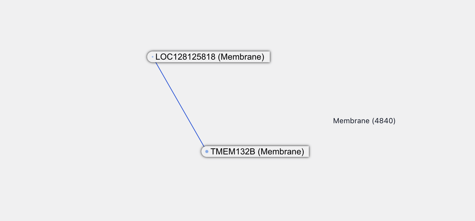 LOC128125818 locality graph