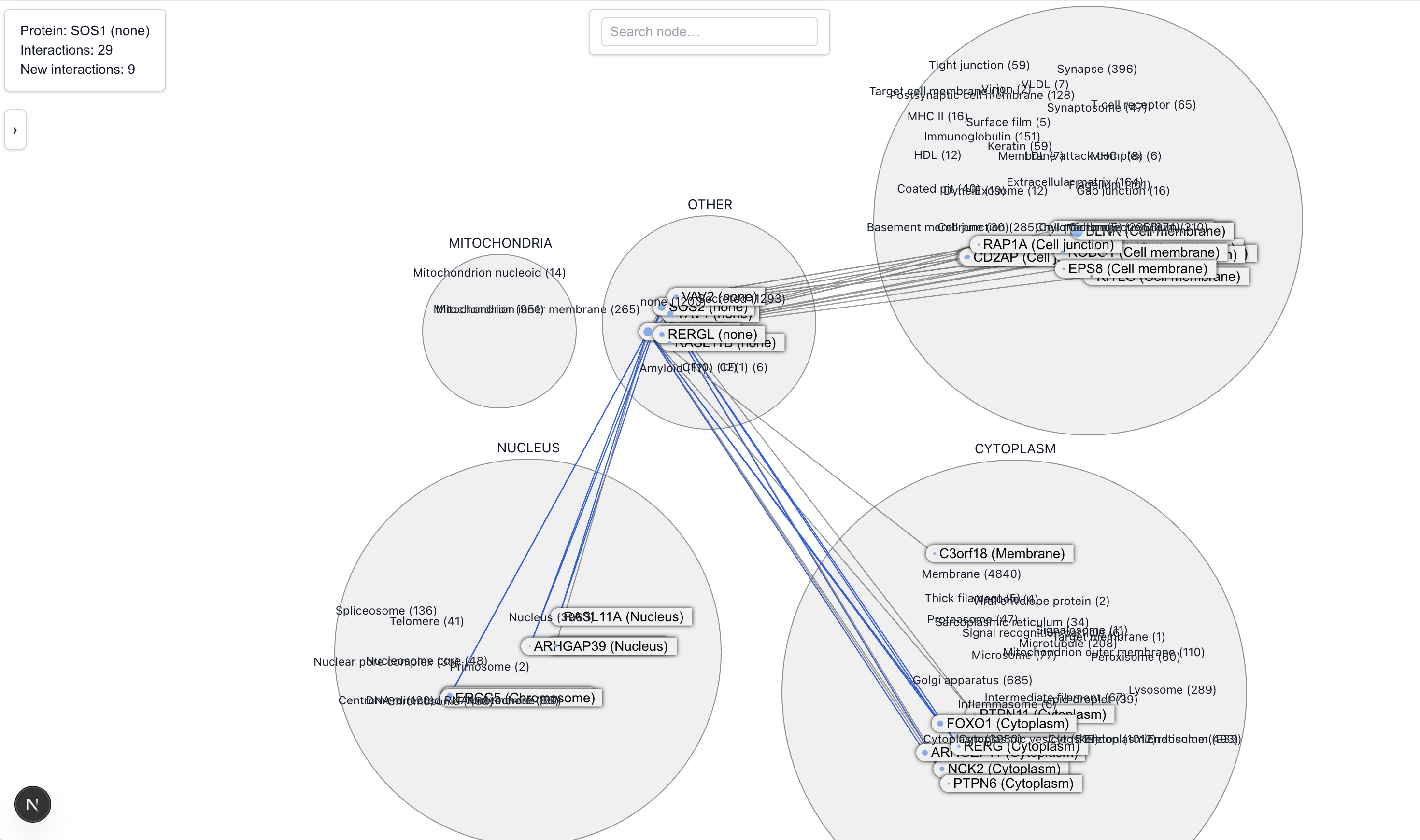 SOS1 locality graph